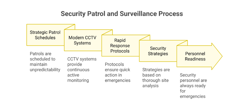 Security services information