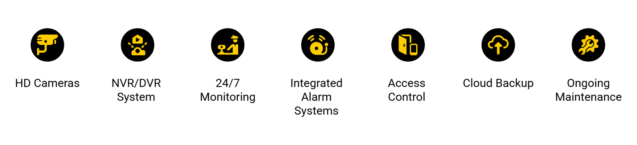 potential security ns for alerts and monitoring systems Smart Security Systems for West Vancouver Businesses