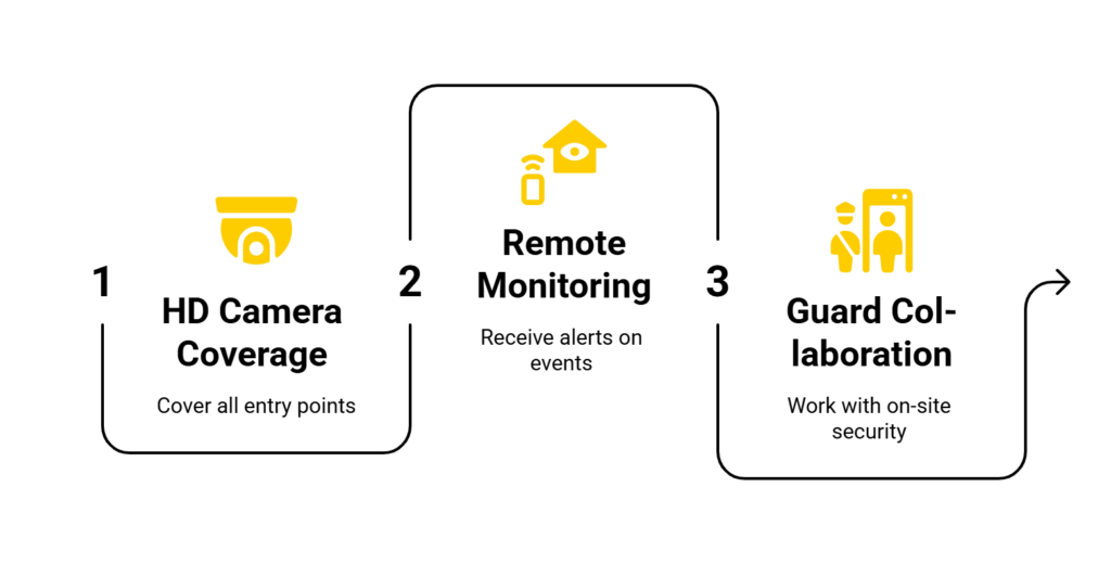 smart home security system security delta overview ns Round-The-Clock Security Support for Delta Businesses